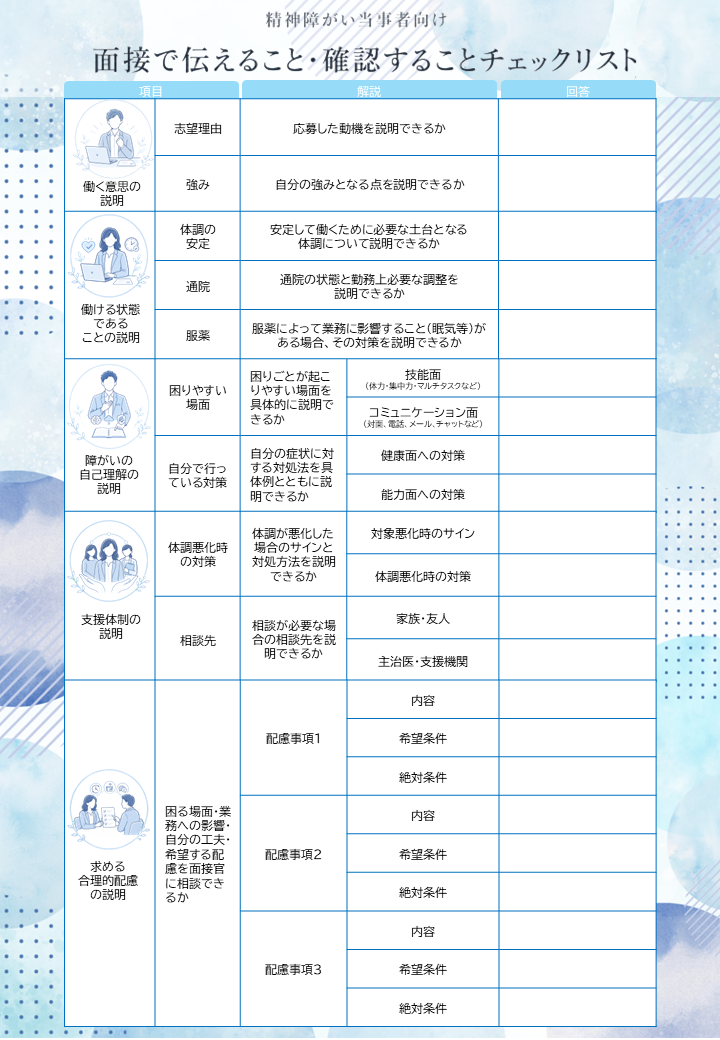 精神障がい当事者向け 面接で伝えること・確認することチェックリスト.png