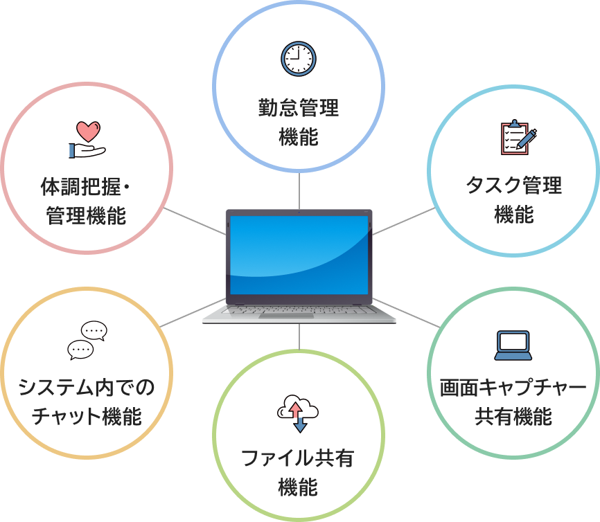 リモート管理システムの活用 イメージ